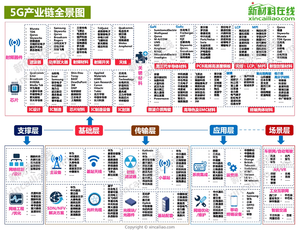 5g,特斯拉,小米,华为手机等20大产业链全景图