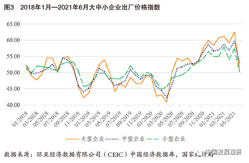 智库观察国际大宗商品涨价潮背景下企业发展的分化特征