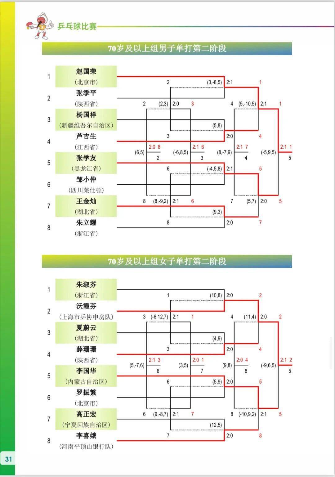 延安赛区乒乓人同唱国歌  ▲ 第十四届全运会乒乓球(决赛阶段)赛程