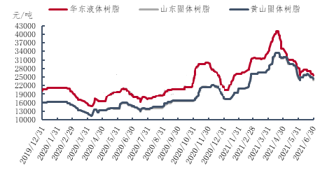 能耗双控下环氧树脂报价破4万仍一货难求新产能能缓解压力吗