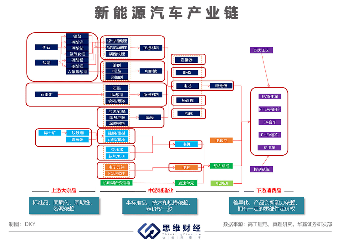 中报专题新能源汽车行业半数公司净利翻倍产业链细分龙头成色如何