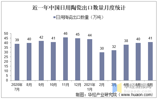 中国有多少人口2021_2021年6月中国啤酒出口数量 出口金额及出口均价统计