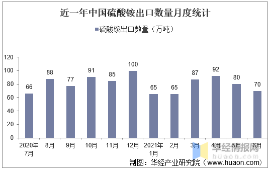 中国有多少人口2021_2021年6月中国啤酒出口数量 出口金额及出口均价统计