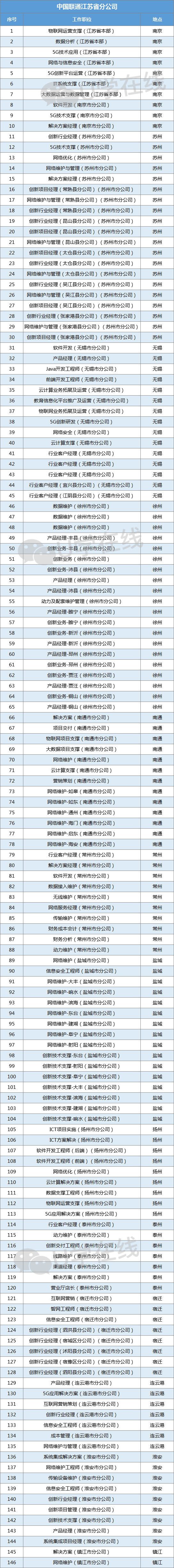 联通面试要银行流水怎么办 来自搜狐网