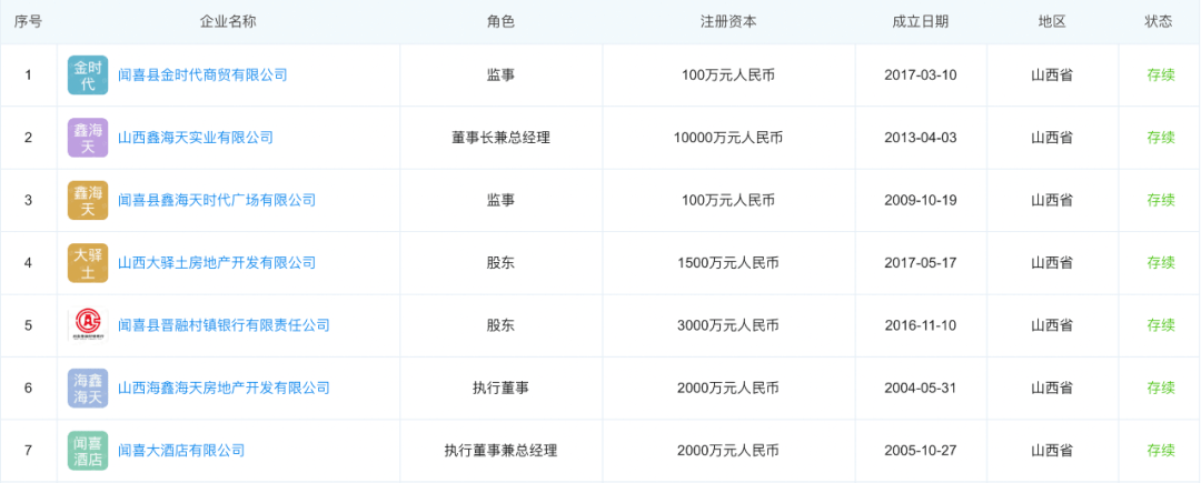 隔年春节一过,辛存海同样被驱逐出了权力中心,免除副董事长之职,改任