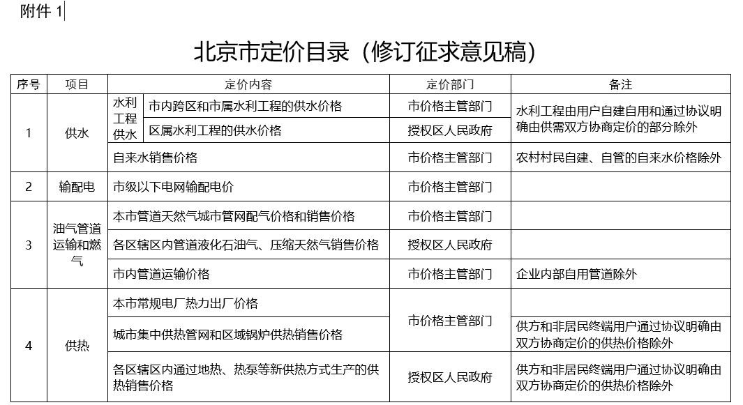 学科类校外培训收费将实行政府指导价!