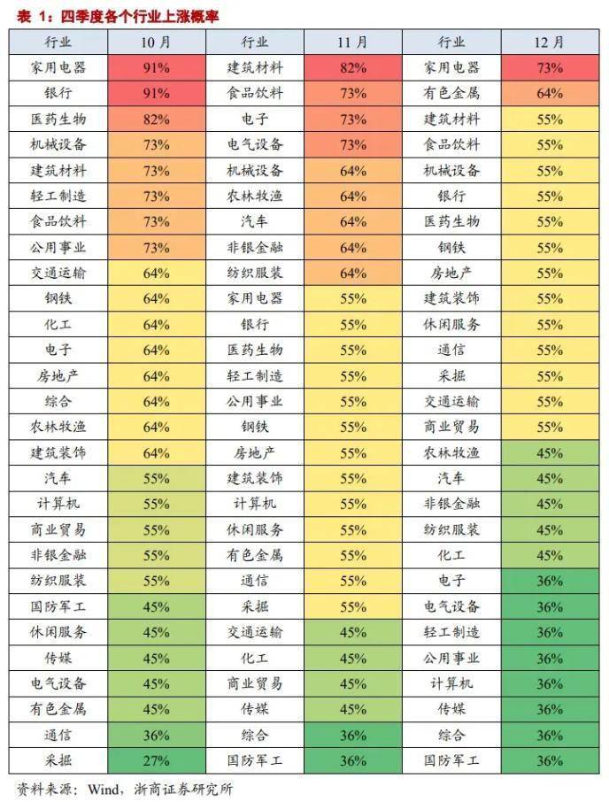 寻找四季度胜负手:科技还是消费?