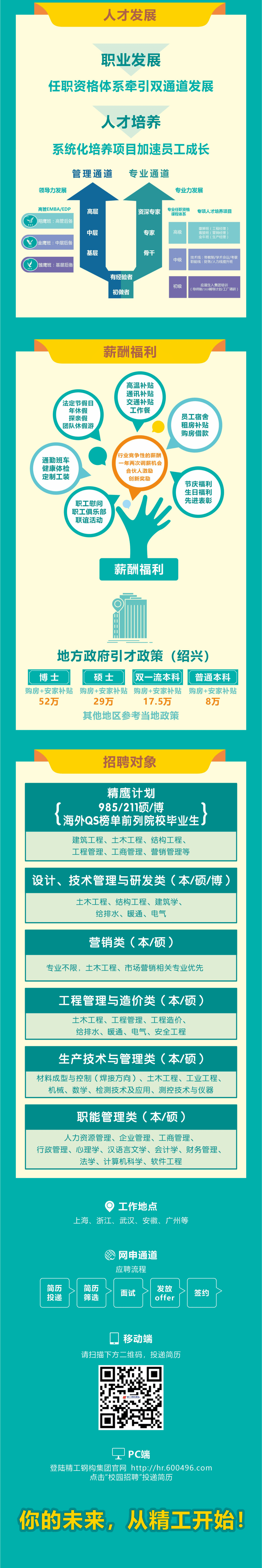 招聘信息长江精工钢结构集团股份有限公司2022校园招聘