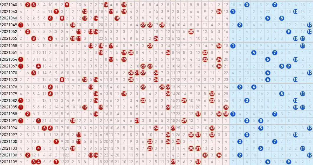 21112期大乐透五种走势图,可以沿用上期的思路来参考