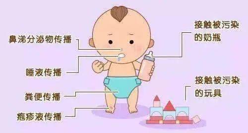 手足口病预防秘籍——阳光幼儿园