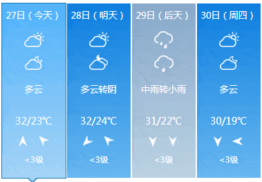 雨来了!常州天气要大变!