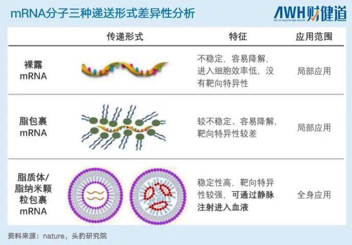 8家国产mrna角逐全数止步于初创期