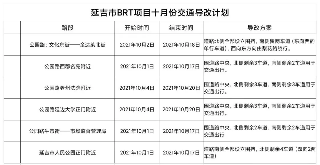 延吉市快速公交(brt)项目一期工程十月份交通导改通告