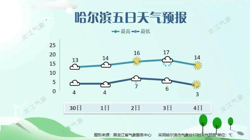 【天气预报】降温可达10℃!九月收尾 秋意更浓