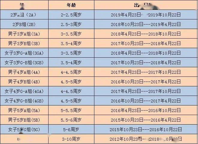 2021年上海城市业余联赛第三届上海市幼儿园滑步车联赛正式发布