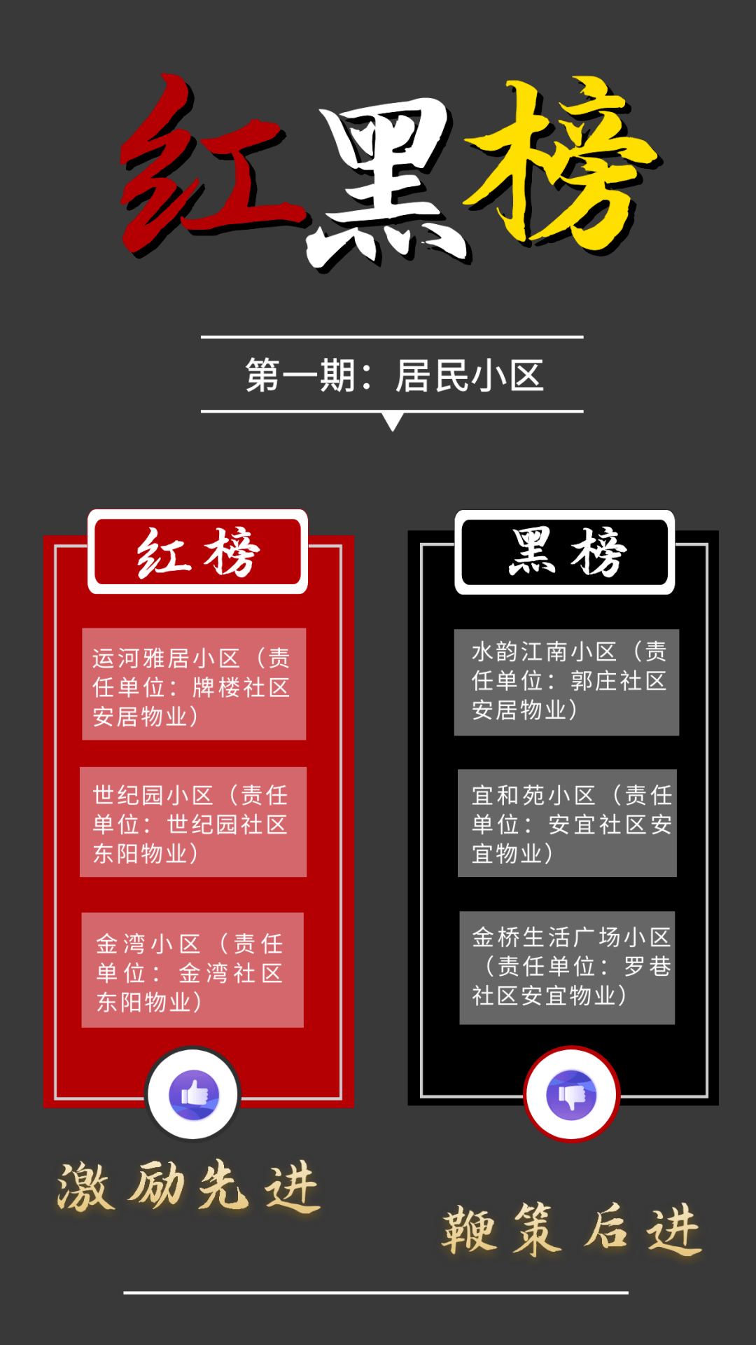 宝应县全国文明城市创建红黑榜你家小区上榜了吗