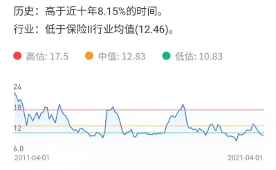 市盈率市净率多少合适_股票