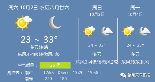 10月2日福州天气/福州天气预报