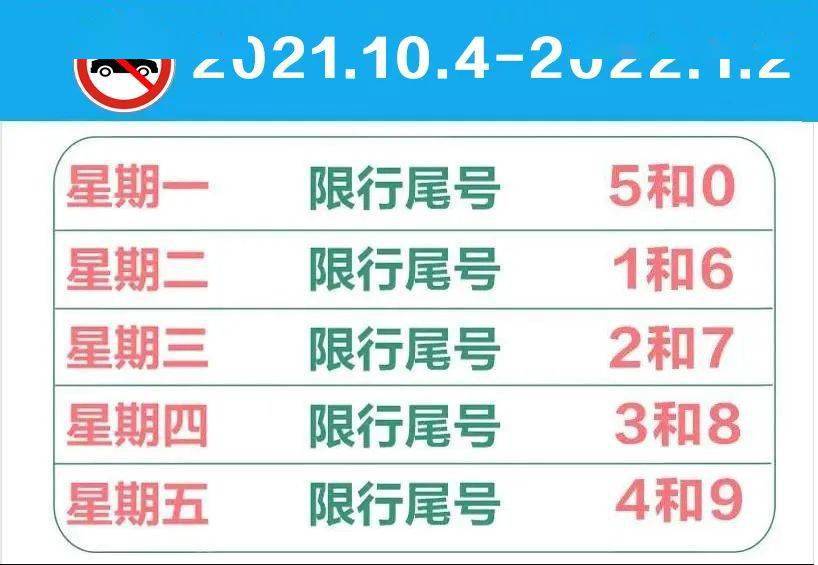 自2021年10月4日起,文安县与北京同步实行新一轮的尾号限行措施.