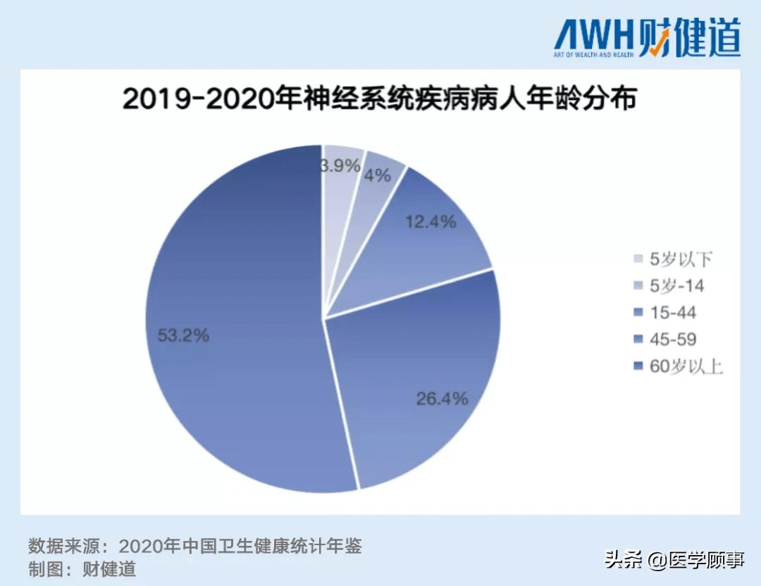 中国患老年痴呆症的人群中近13尚且是中年