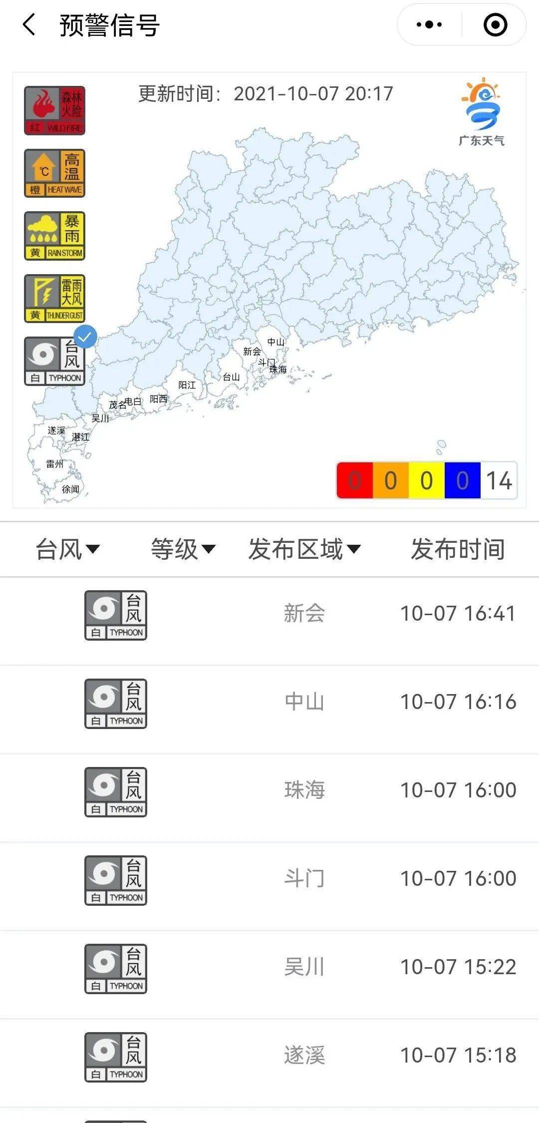 广东14个台风预警信号生效今年第17号台风狮子山预计可能在明天(8日)