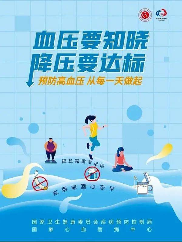 2021年10月8日是第24个"全国高血压日",今年的宣传主题是 "血压要知晓