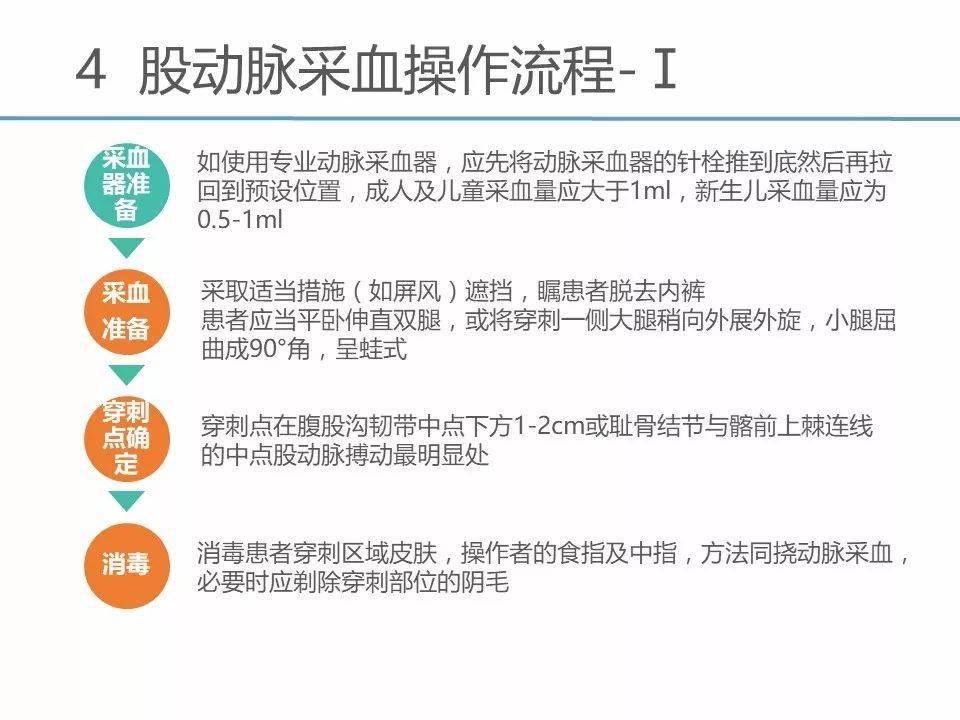 【ppt】动脉采血临床操作指南