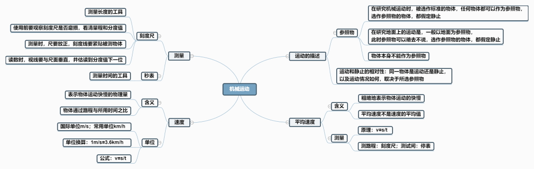 八年级物理最新思维导图新鲜出炉!