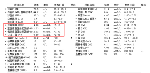 化验单上没有上下箭头,血脂就达标了吗?_胆固醇