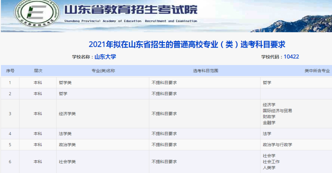 登录山东省教育招生考试院官网→招考动态→普通高校2021年拟在山东