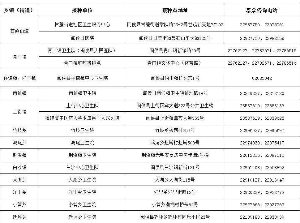 怎么约?_接种