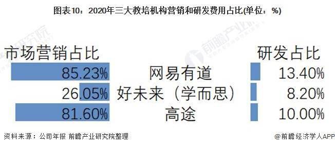 2021年中国教育培训行业市场现状及发展趋势分析未来文体类教培或将