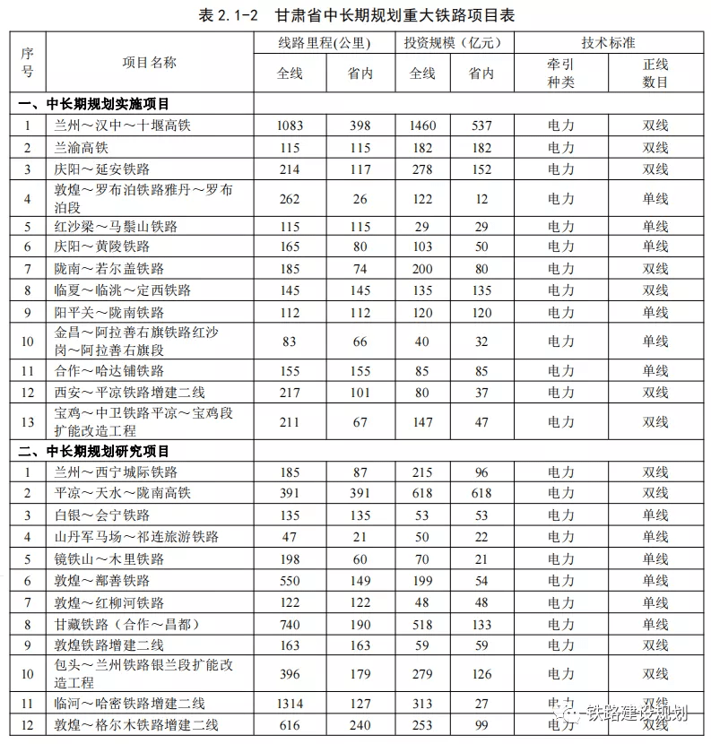 甘肃省"十四五"及中长期铁路网发展规划出炉