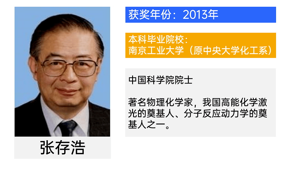 张存浩院士长期从事催化,火箭推进剂,化学激光,分子反应动力学等领域