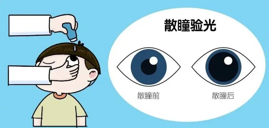 儿童近视眼散瞳好吗?散瞳验光的作用是什么?