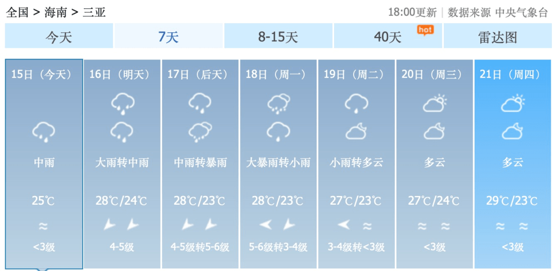 未来3天,三亚将有较强风雨天气,海棠近期天气状况