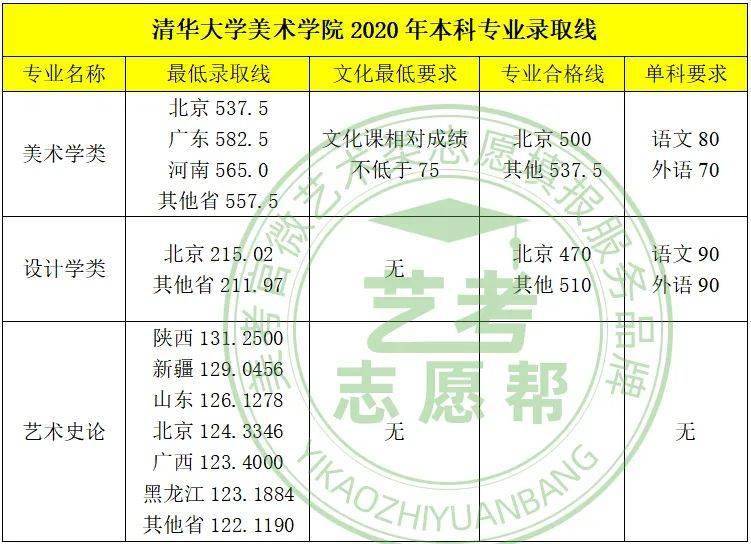 华侨回国考大学分数_清华录取安徽的分数_清华大学华侨生录取分数