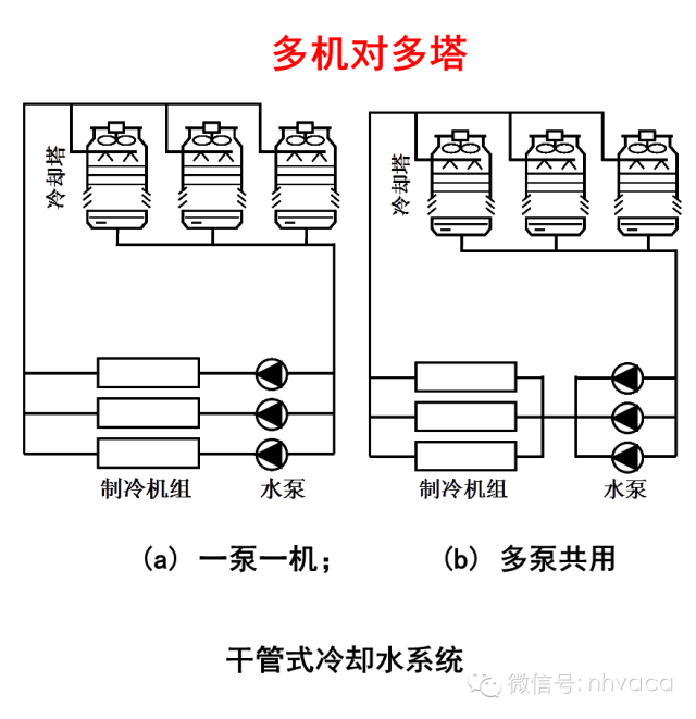 全面学习中央空调水系统机房设计(含案例),简洁易懂,值得收藏!