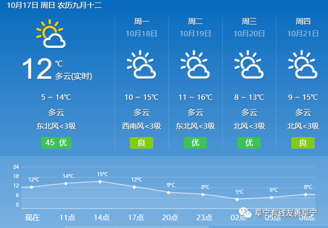 有线快递|10月17日|天气预报#谍战题材"王炸"电视剧