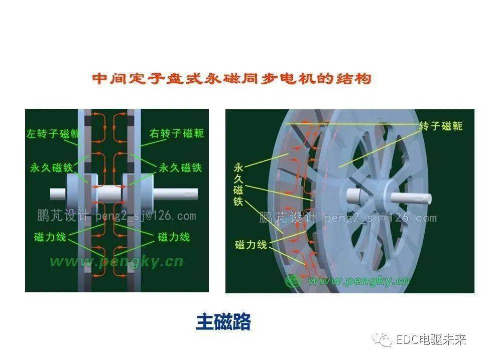 电机讲解丨轴向磁场盘式电机