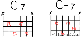 如果将7度音降下来变成b7度,那么和弦就会变成是c7;如果再把3降下来