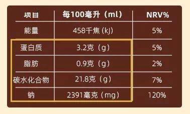 健身小厨中式辣酱营养成分表