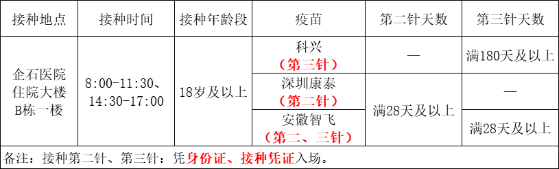 企石街坊,明天起,企石开始预约新冠疫苗第三针接种!