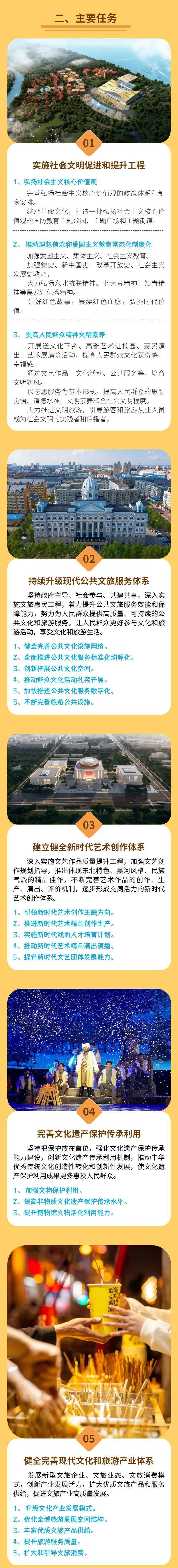 一图读懂 | 黑河市"十四五"文化和旅游发展规划