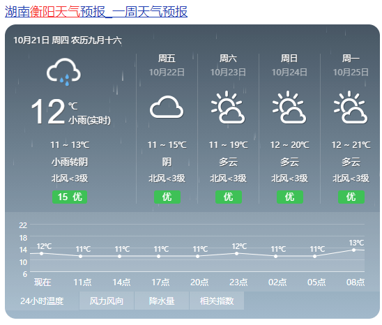 又一波冷空气今晚抵达!好天气要到……_衡阳