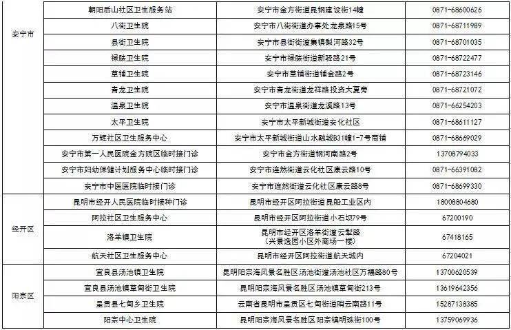 (康希诺腺病毒载体疫苗1剂次)接种的居民,需通过"云南健康码"预约后