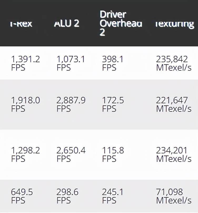 苹果m1max跑分曝光与英伟达rtx3080移动版相近