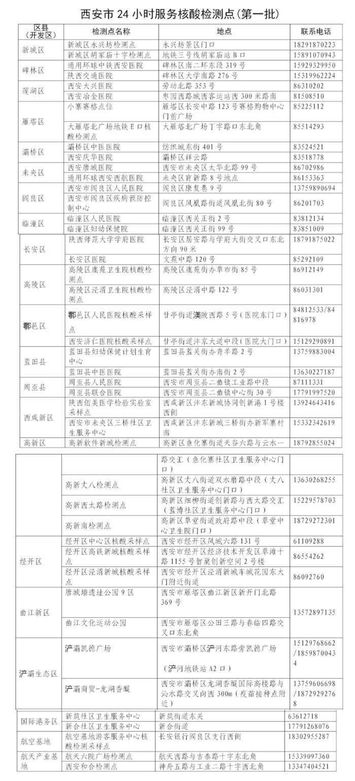 陕西无新增新冠肺炎确诊病例 西安公布24小时服务核酸