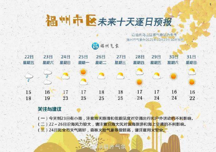 你在福清冷到了吗?接下来……_天气