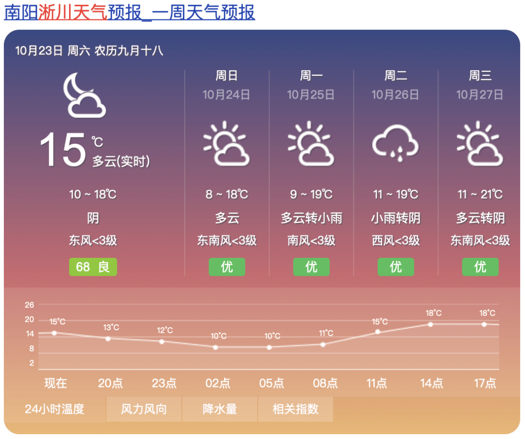 淅川天气预报